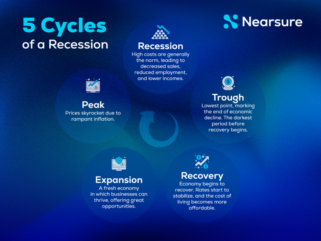 5 cycles of Recession icons